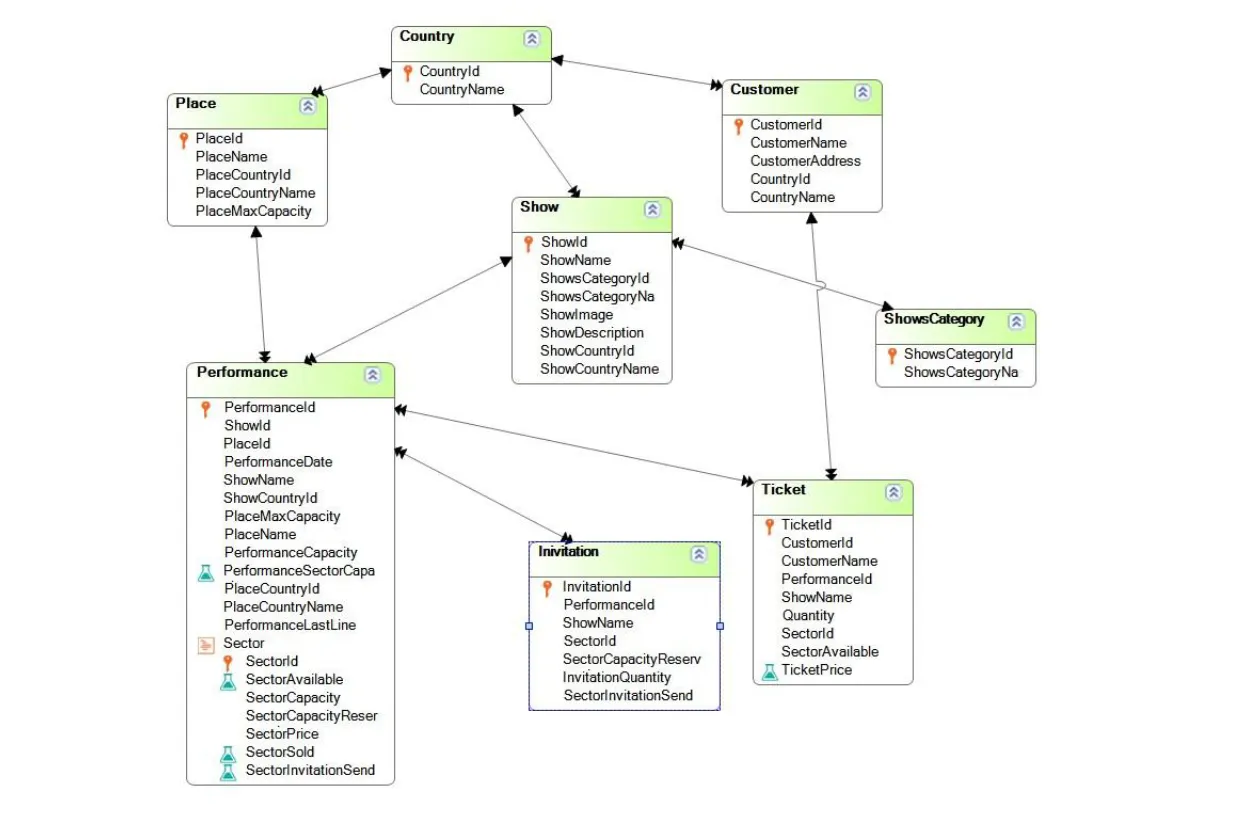 Reservation Management System GX