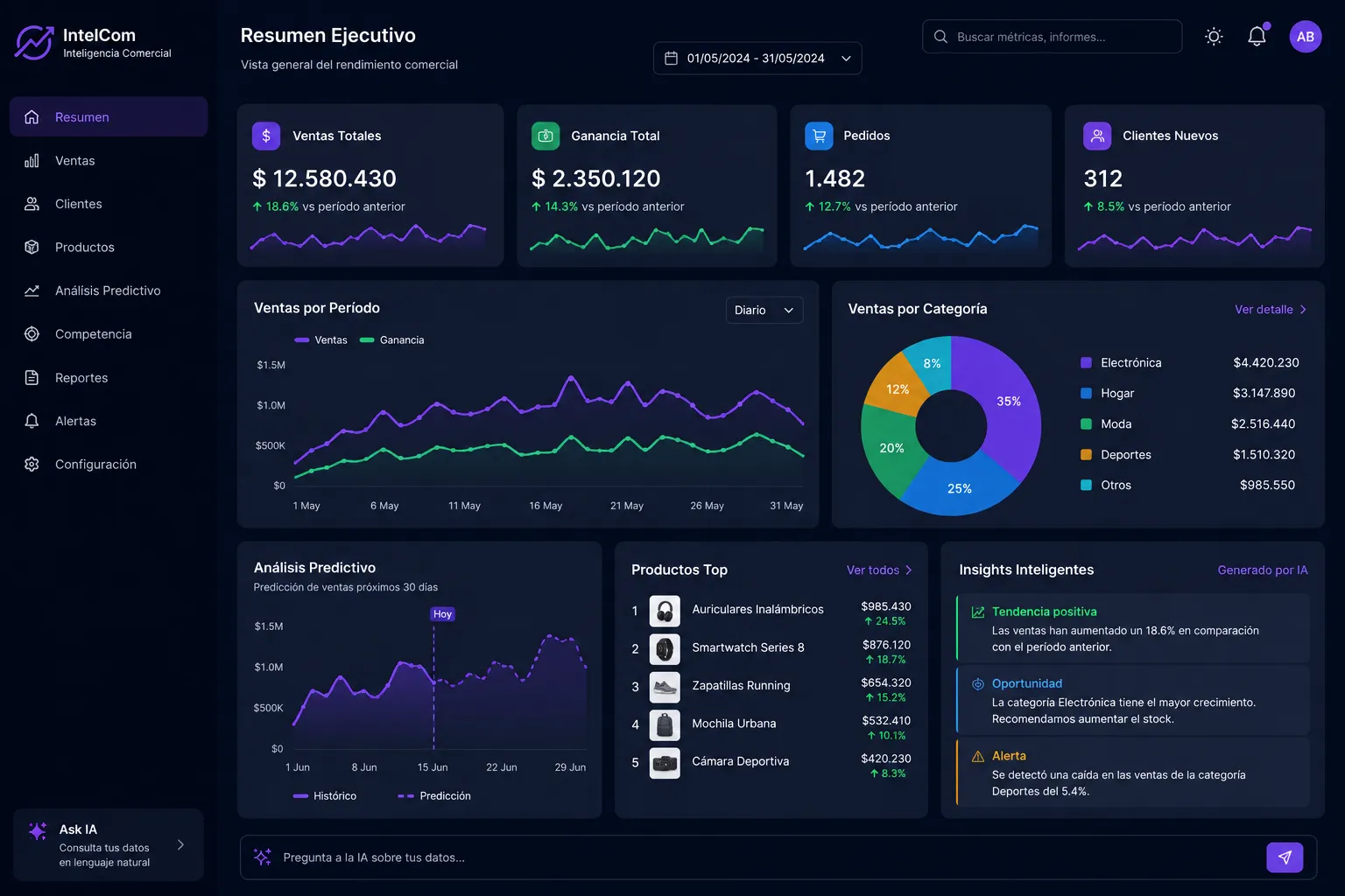 Commercial Intelligence Platform with AI